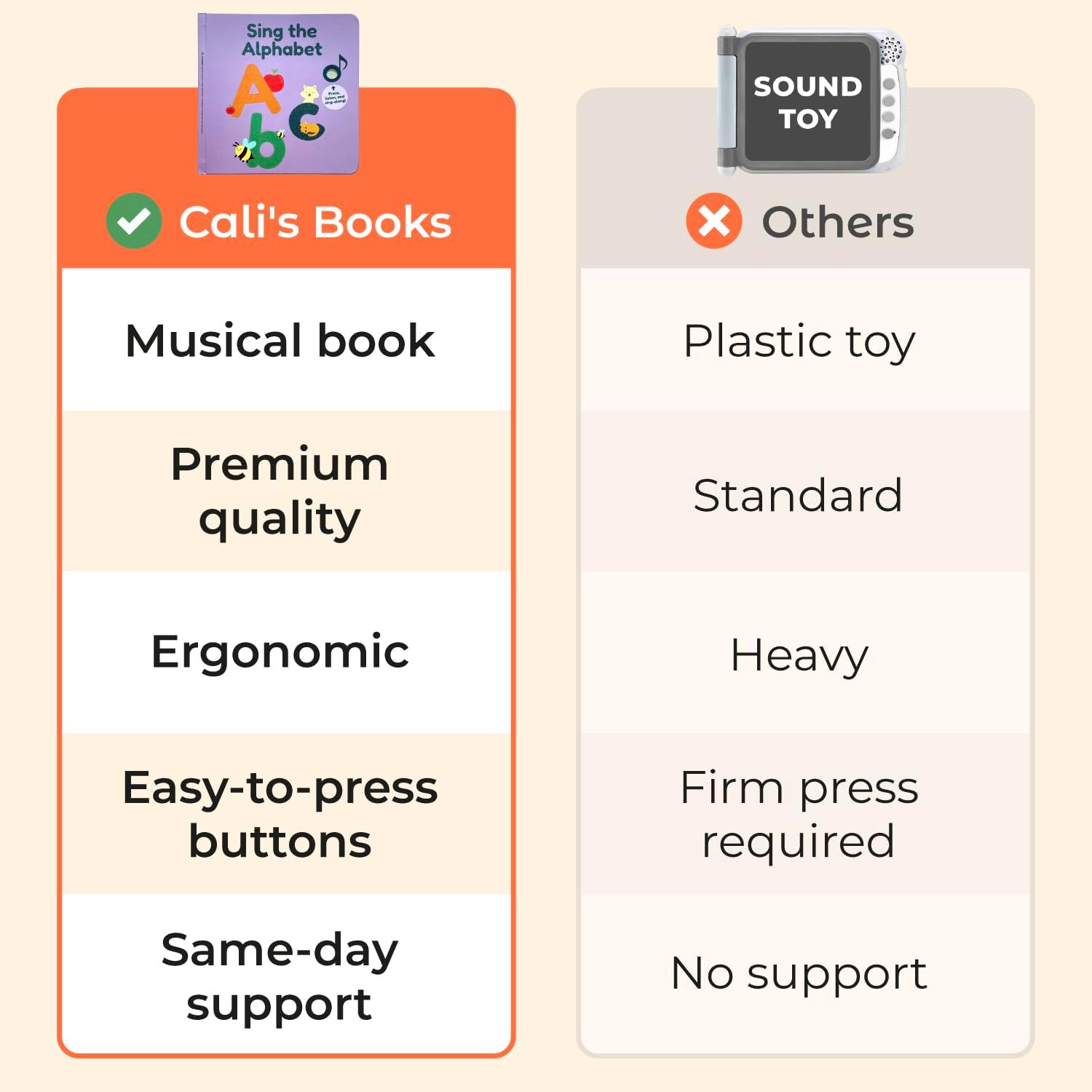 Calis Books ABC Book | Great Alphabet Learning Toy with The ABC Song | Sound Books for Toddlers 1-3 | Great Books for 1 Year Old | Toddler Learning Toys Ages 2-4 | Speech Therapy Toys - Image 6