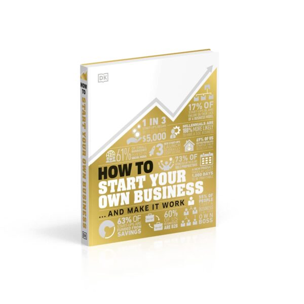 How to Start Your Own Business: The Facts Visually Explained (DK How Stuff Works) - Image 11