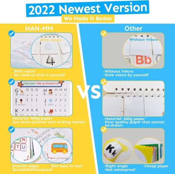 HAN-MM Busy Book for Toddlers 1-3, Preschool Learning Activities 30 Themes Kids Binder and Early Learning Toys, Montessori Toys for 3 Year Old, Autism Learning Materials and Tracing Coloring Book - Image 8