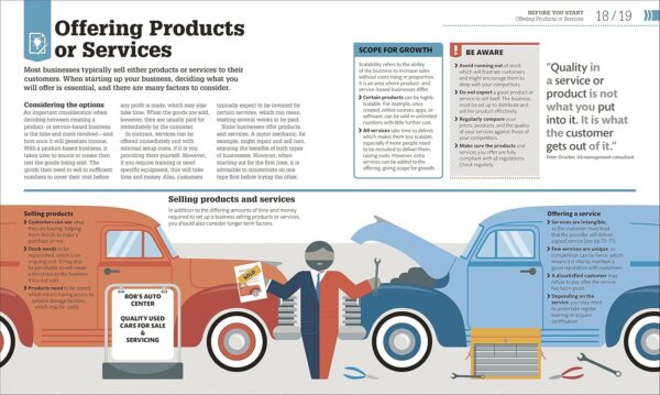 How to Start Your Own Business: The Facts Visually Explained (DK How Stuff Works) - Image 4