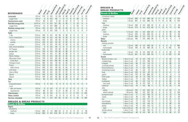 The Food Counter's Pocket Companion, Sixth Edition: Calories, Carbohydrates, Protein, Fats, Fiber, Sugar, Sodium, Iron, Calcium, Potassium, and Vitamin D―with 32 Restaurant Chains - Image 6