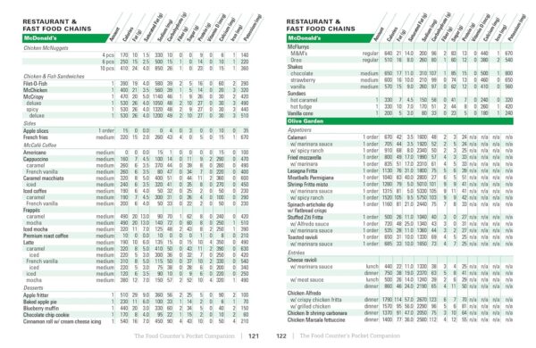The Food Counter's Pocket Companion, Sixth Edition: Calories, Carbohydrates, Protein, Fats, Fiber, Sugar, Sodium, Iron, Calcium, Potassium, and Vitamin D―with 32 Restaurant Chains - Image 8