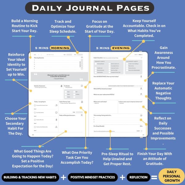 The Reboot Journal - Habit Journal for Building Positive Life Changing Habits - Guided Daily Self Improvement Blueprint with Habit Tracker - Accelerate Your Personal Growth - Undated Wellness Journal - Image 5