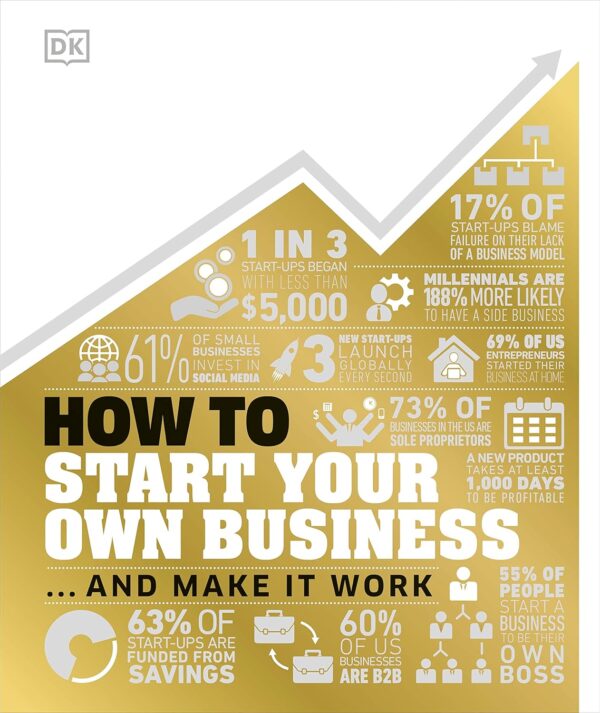 How to Start Your Own Business: The Facts Visually Explained (DK How Stuff Works) - Image 2