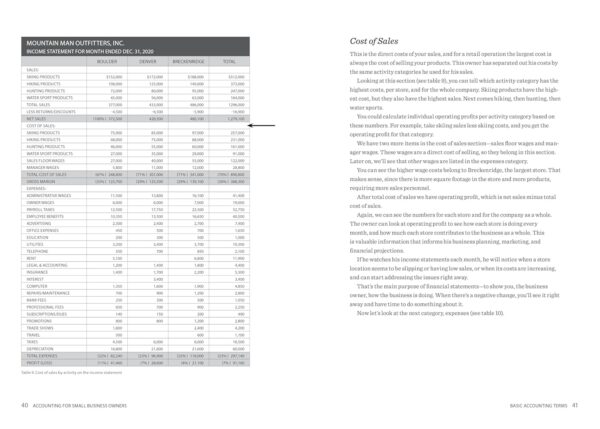 Accounting for Small Business Owners - Image 8