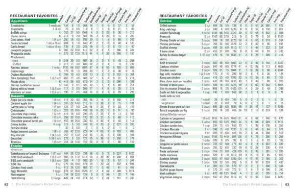The Food Counter's Pocket Companion, Sixth Edition: Calories, Carbohydrates, Protein, Fats, Fiber, Sugar, Sodium, Iron, Calcium, Potassium, and Vitamin D―with 32 Restaurant Chains - Image 7
